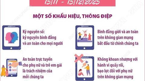 BÌNH ĐẲNG GIỚI VÀ AN TOÀN CHO PHỤ NỮ, TRẺ EM GÁI  TRONG KỶ NGUYÊN SỐ