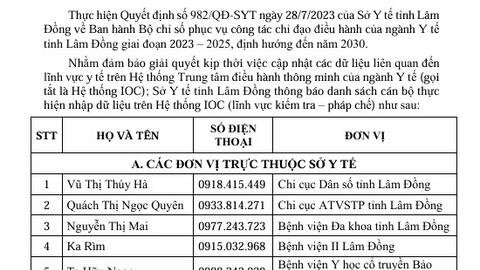 Thông báo danh sách cán bộ cập nhật dữ liệu trên Hệ thống IOC  (lĩnh vực kiểm tra – pháp chế)
