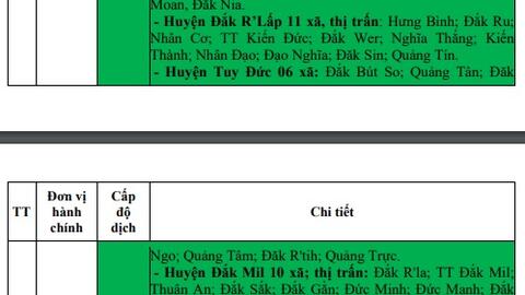 Thông báo cấp độ dịch tỉnh Đăk Nông cập nhật kể từ ngày 16/9/2022